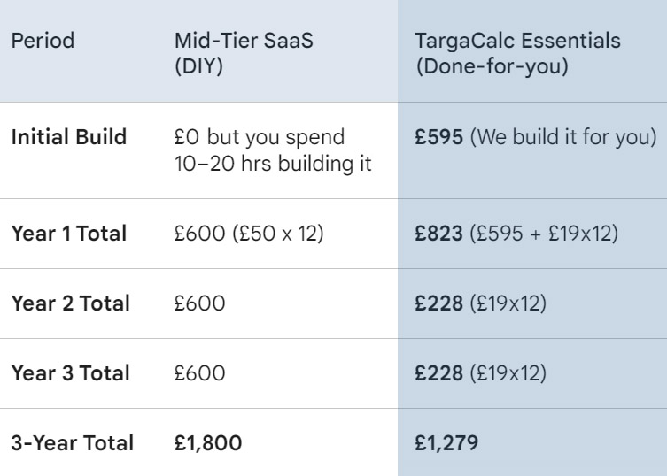 TargaCalc - Cost of ownership comparison