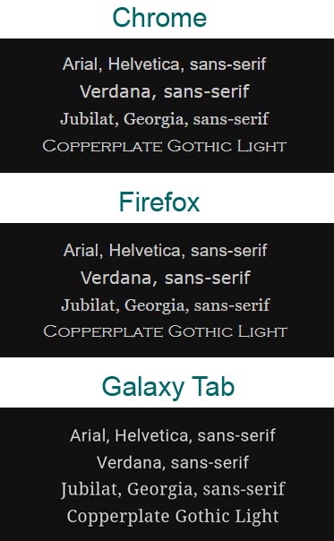 Cross browser testing - fonts on desktops