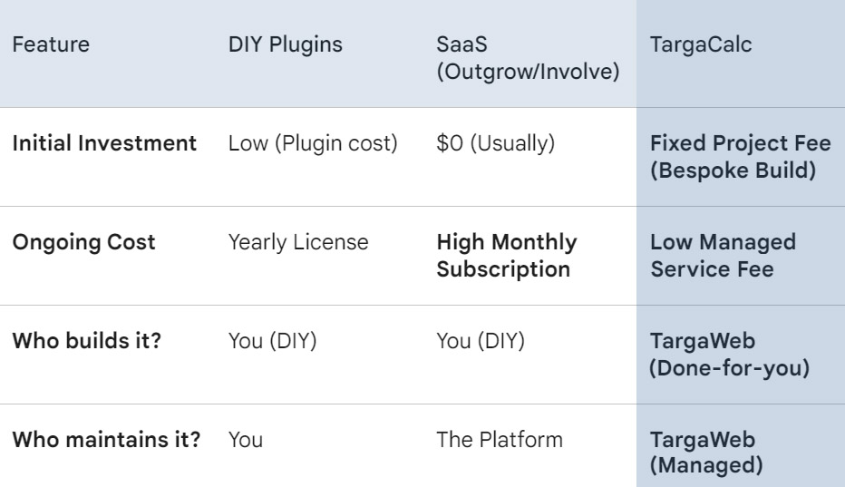 TargaCalc - competitor comparison