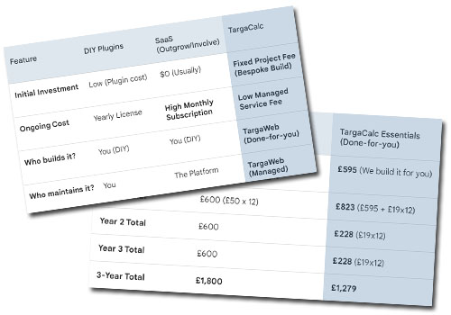 Bespoke website cost calculators